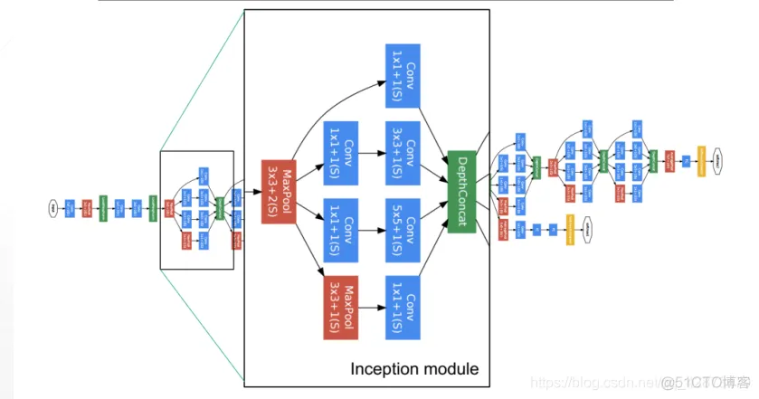 TensorFlow基于卷积神经网络猫狗图像分类缺点 tensorflow2卷积神经网络_卷积_21